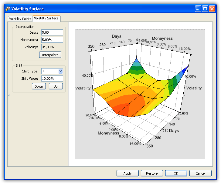 Volatility surface window