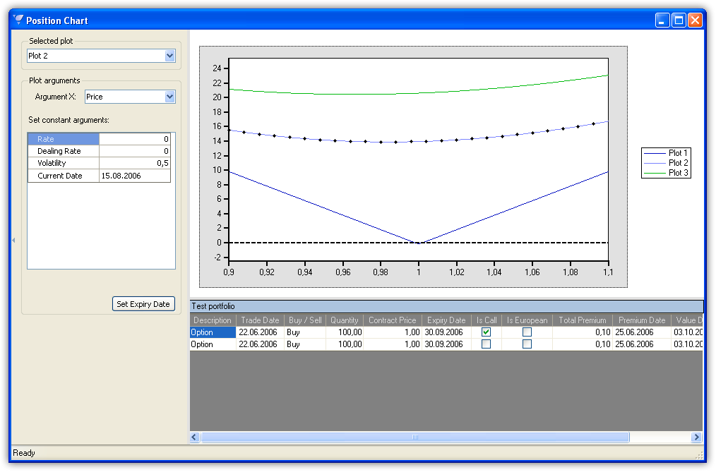 Position Charts 2D module