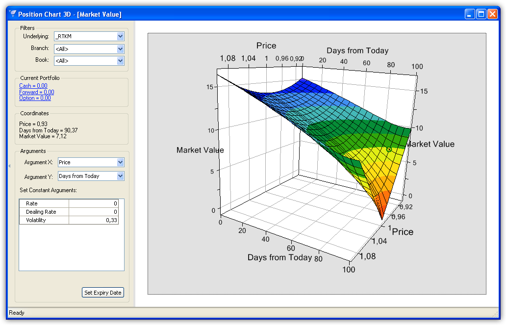 Position Charts 3D module