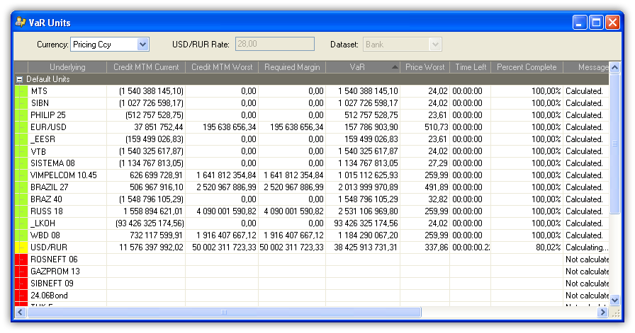 Calculation of margin requirements