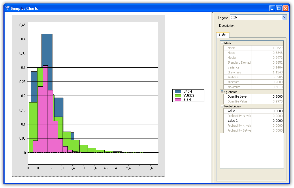 Distribution histograms