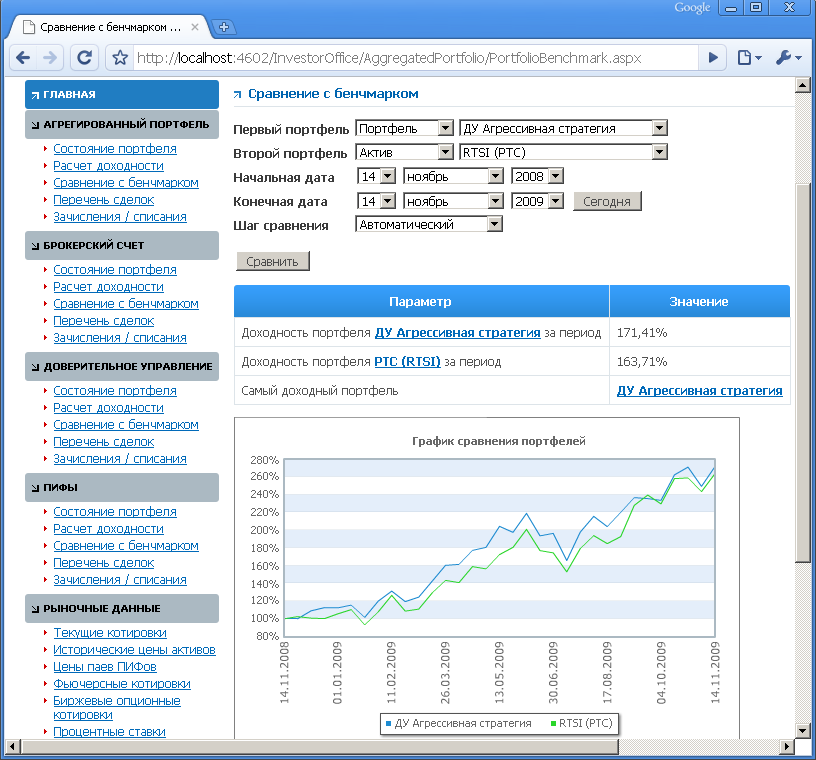 Сравнение доходности портфеля с бенчмарком (Кабинет инвестора)