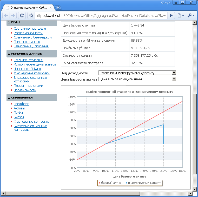 График доходности индексируемого депозита (Кабинет инвестора)