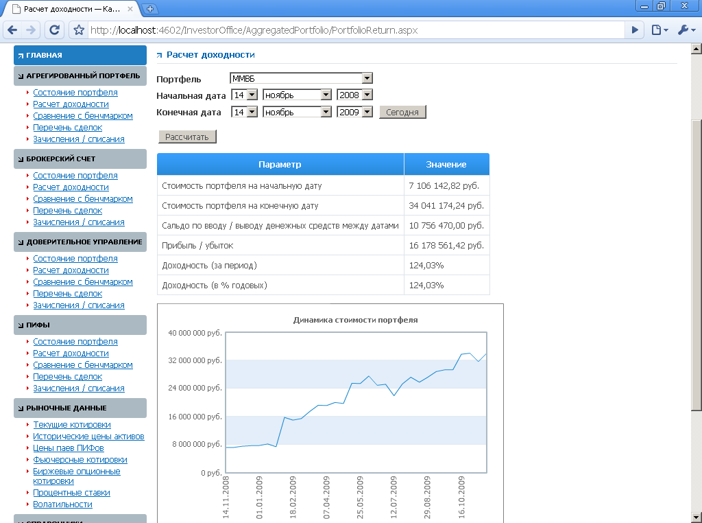 Расчет доходности портфеля (Кабинет инвестора)
