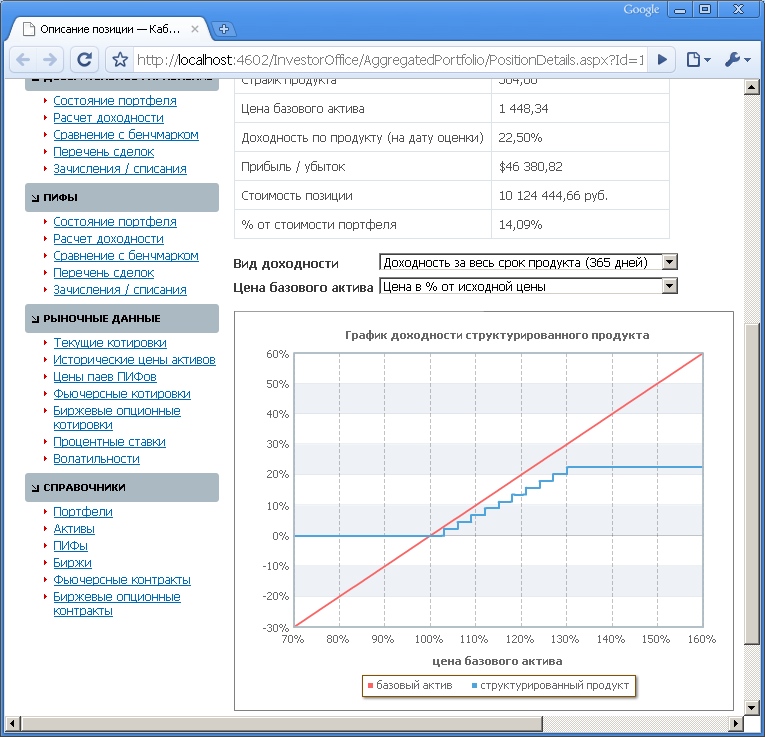 График доходности структурированного продукта (Кабинет инвестора)