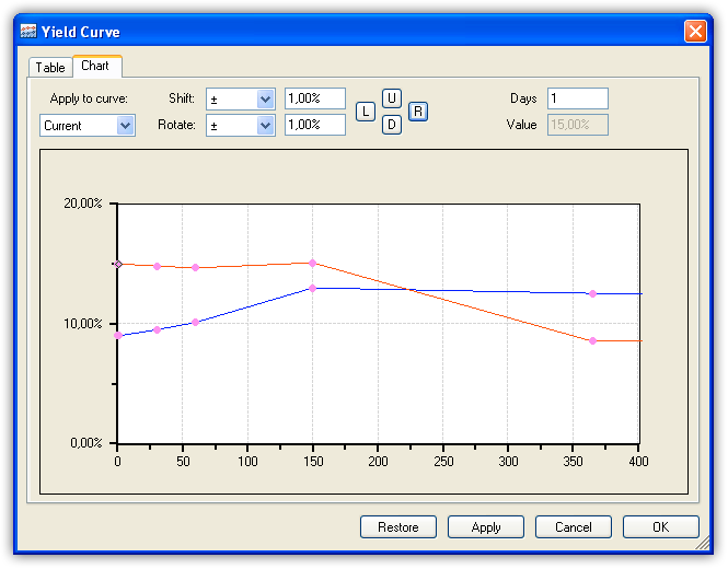 Окно для работы с кривой доходности