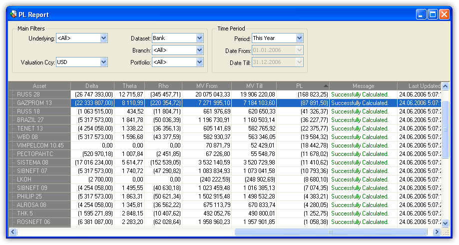 Profit / Loss module