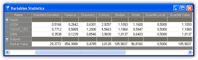 Variables statistics